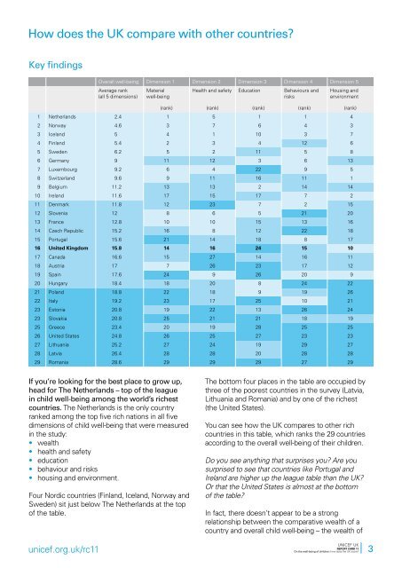 short version of the report for young people - Unicef UK