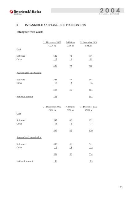 Annual report 2004 (PDF, 4141 kB) - Unicredit Bank