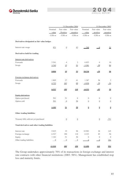 Annual report 2004 (PDF, 4141 kB) - Unicredit Bank