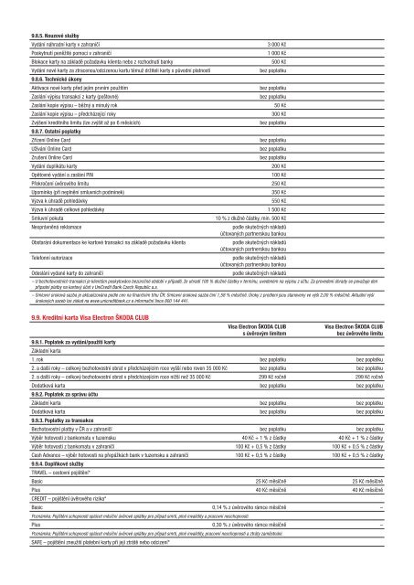 platÃ­ od 1. 1. 2008 - Unicredit Bank