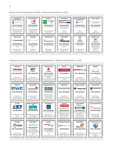 CREDENTIALS - UniCredit Group