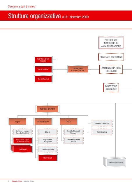 PiÃ¹ semplicitÃ . Ã facile con UniCredit. Bilancio 2009 - UniCredit Group