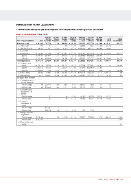 PiÃ¹ semplicitÃ . Ã facile con UniCredit. Bilancio 2009 - UniCredit Group