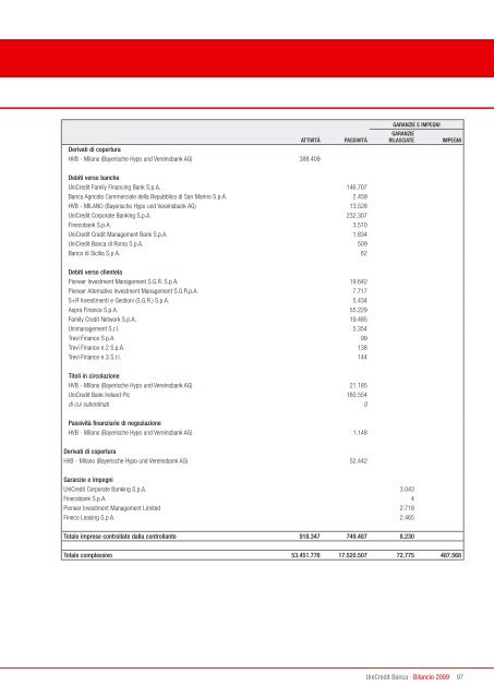 PiÃ¹ semplicitÃ . Ã facile con UniCredit. Bilancio 2009 - UniCredit Group