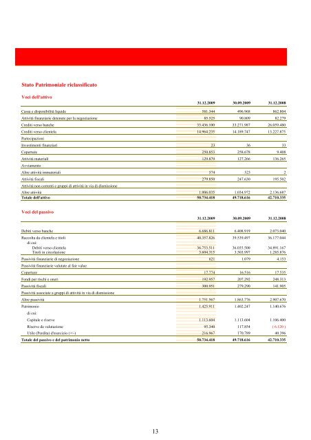 PiÃ¹ semplicitÃ . Ã facile con UniCredit. Bilancio 2009 - UniCredit Group