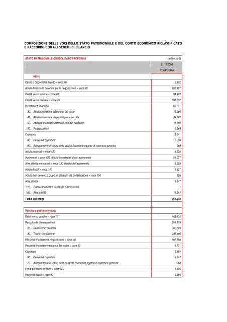 Allegati al documento informativo - UniCredit Group