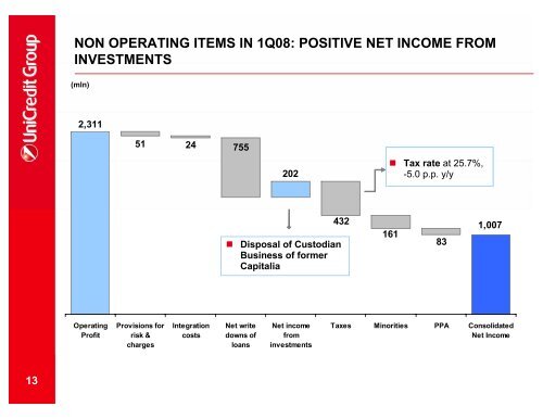 Download presentation - UniCredit Group