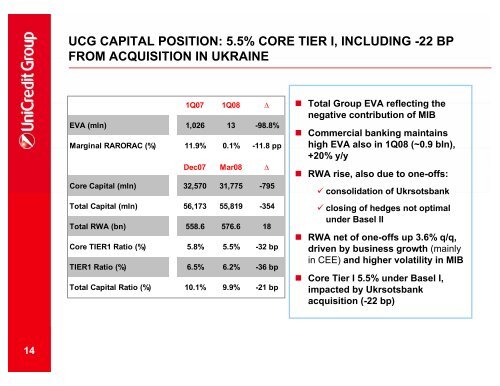 Download presentation - UniCredit Group