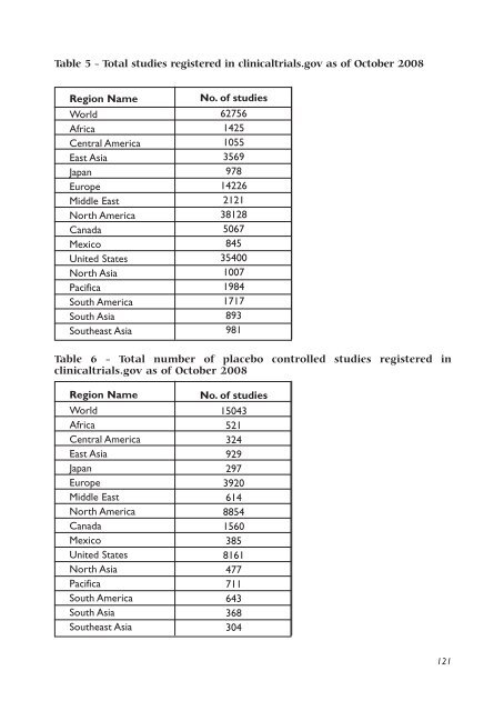 Biomedical Research in Developing Countries - UNICRI