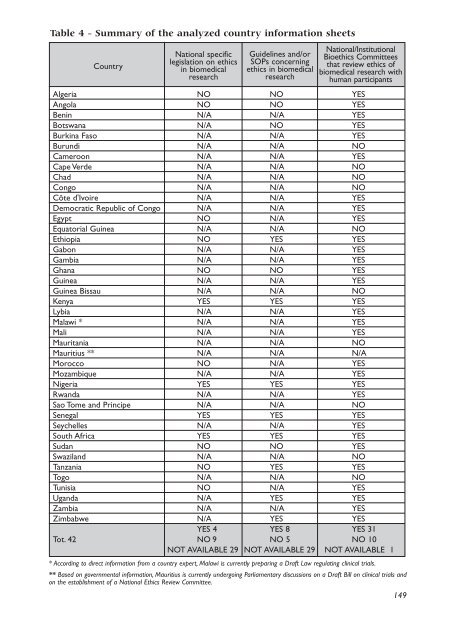 Biomedical Research in Developing Countries - UNICRI