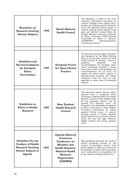 Biomedical Research in Developing Countries - UNICRI