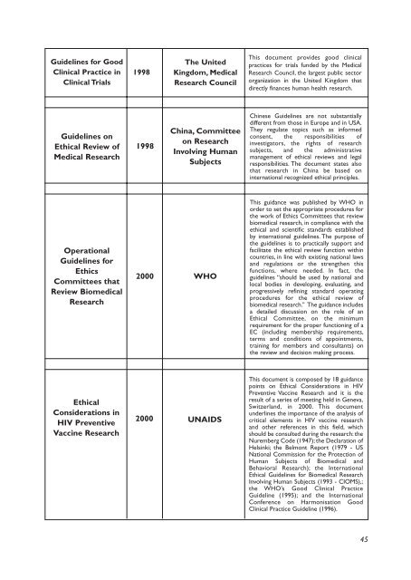 Biomedical Research in Developing Countries - UNICRI