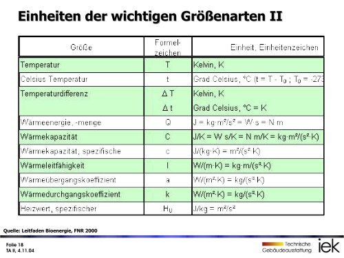 Grundlagen Energie - Unics.uni-hannover.de