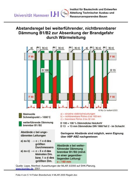 01 Folien Brandschutz 3 Intro Inhalt Lernziele - Unics.uni-hannover.de