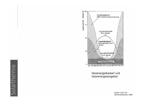 Vorlesung Solarthermie - Unics.uni-hannover.de