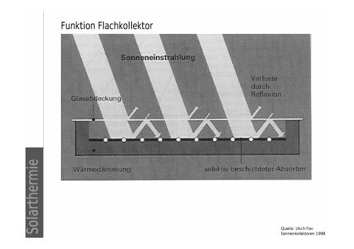 Vorlesung Solarthermie - Unics.uni-hannover.de