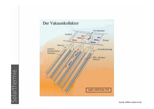 Vorlesung Solarthermie - Unics.uni-hannover.de