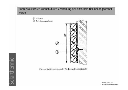 Vorlesung Solarthermie - Unics.uni-hannover.de