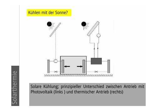 Vorlesung Solarthermie - Unics.uni-hannover.de