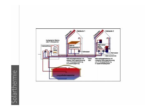 Vorlesung Solarthermie - Unics.uni-hannover.de