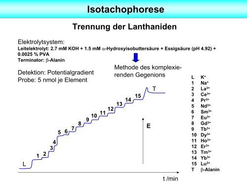 Elektrophorese - Unics.uni-hannover.de - Leibniz UniversitÃ¤t ...