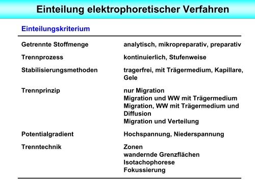 Elektrophorese - Unics.uni-hannover.de - Leibniz UniversitÃ¤t ...