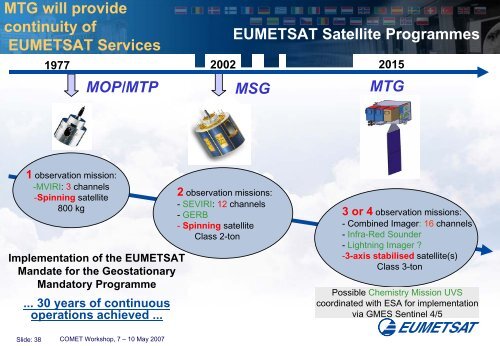 EUMETSAT Satellite Programmes - Unidata