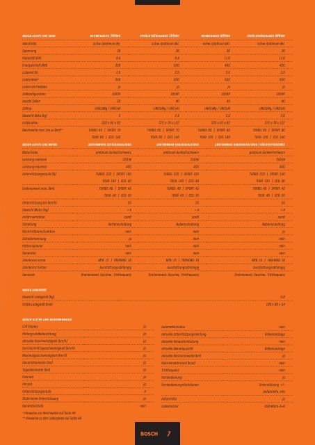 KTM eBikes 2014