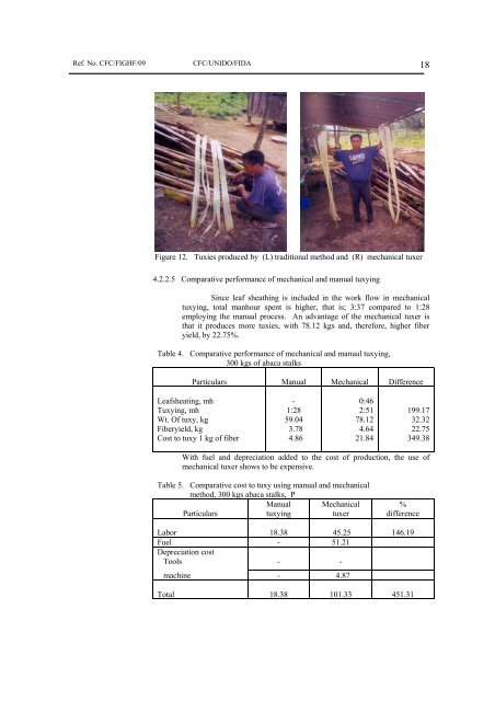 ABACA Activities in the Philippines - Unido