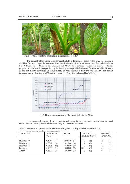 ABACA Activities in the Philippines - Unido