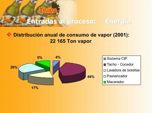 Entradas al proceso: Agua - Unido