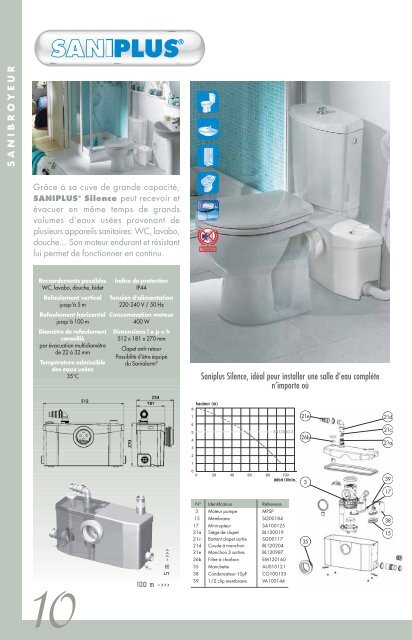 2. Catalogue SFA - professionnels .pdf