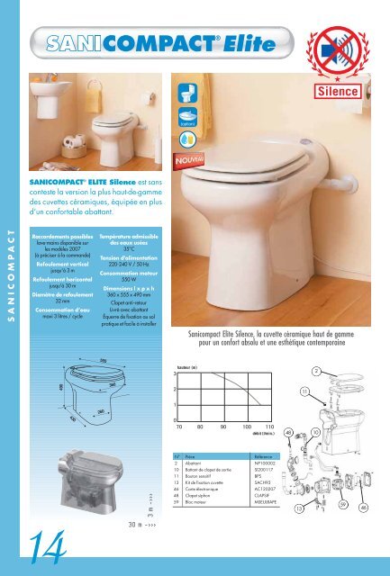 2. Catalogue SFA - professionnels .pdf