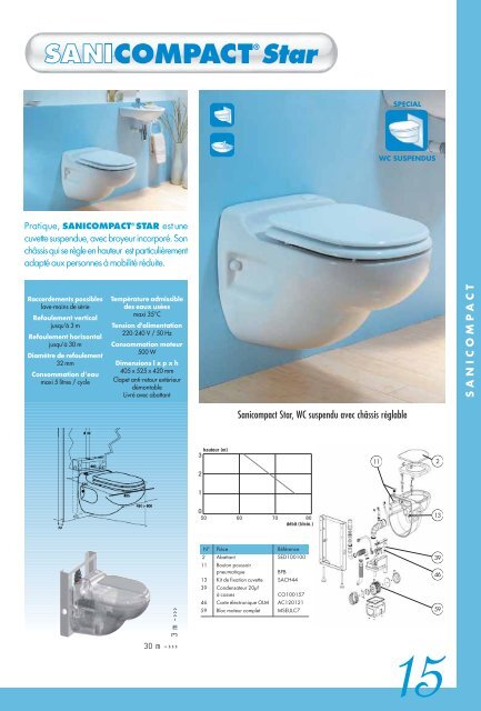 2. Catalogue SFA - professionnels .pdf