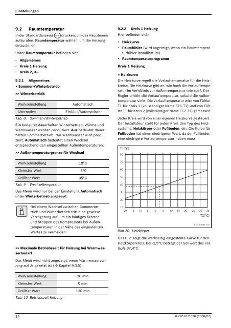 SUPRAECO STE 60 - 170 STM 60 - 110