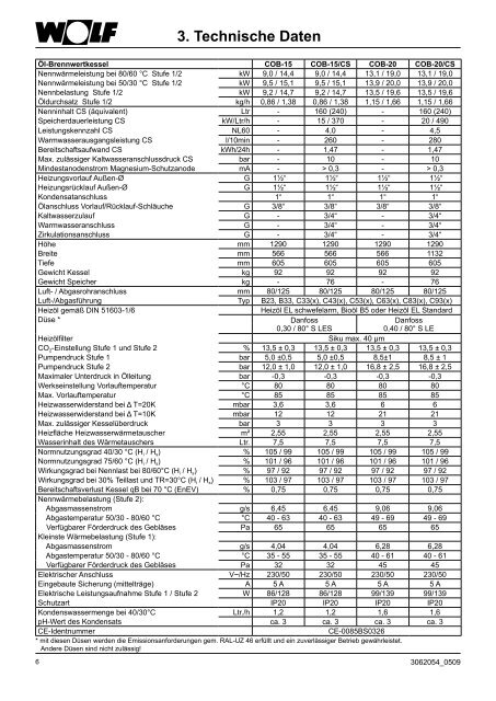 Montage- und Planungsanleitung - uniDomo GmbH & Co KG