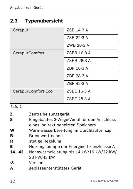 CERAPUR/CERAPURCOMFORT CERAPURCOMFORT-ECO