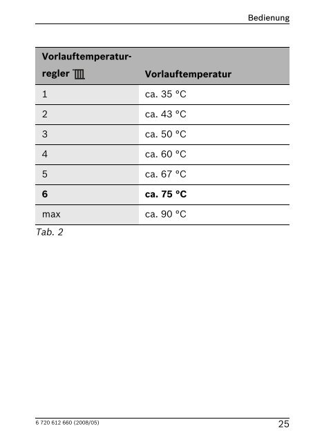 CERAPUR/CERAPURCOMFORT CERAPURCOMFORT-ECO