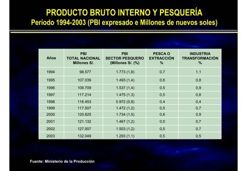 PERU - Unido