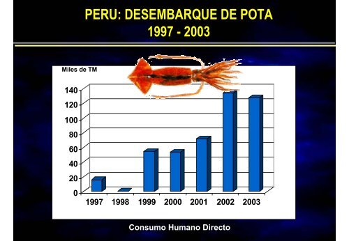 PERU - Unido