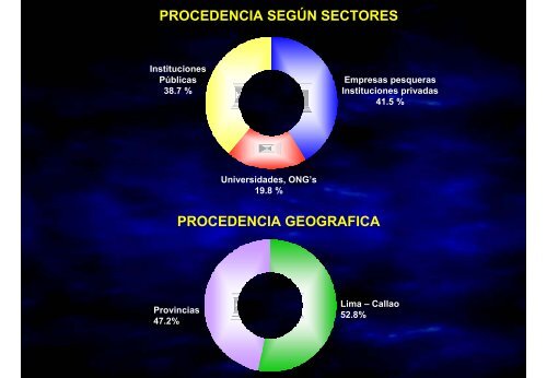 PERU - Unido