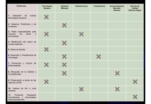 PERU - Unido