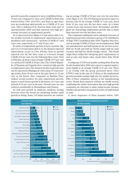 Africa Foreign Investor Survey 2005 - unido