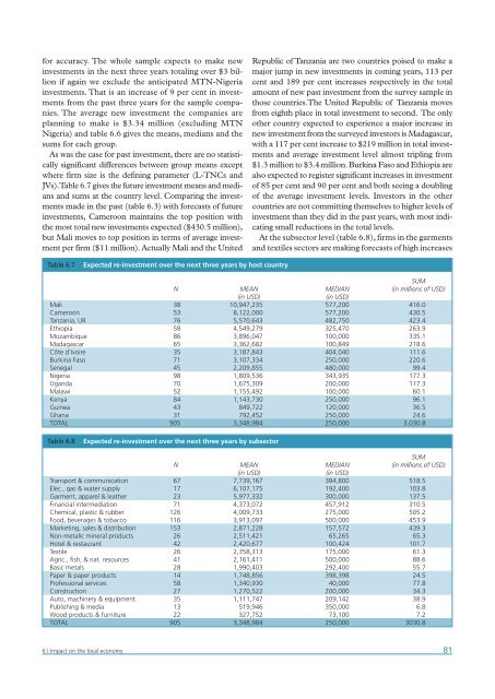 Africa Foreign Investor Survey 2005 - unido