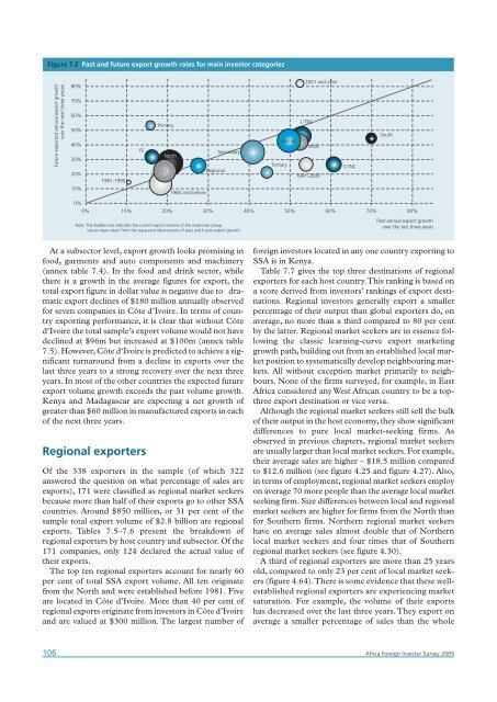 Africa Foreign Investor Survey 2005 - unido