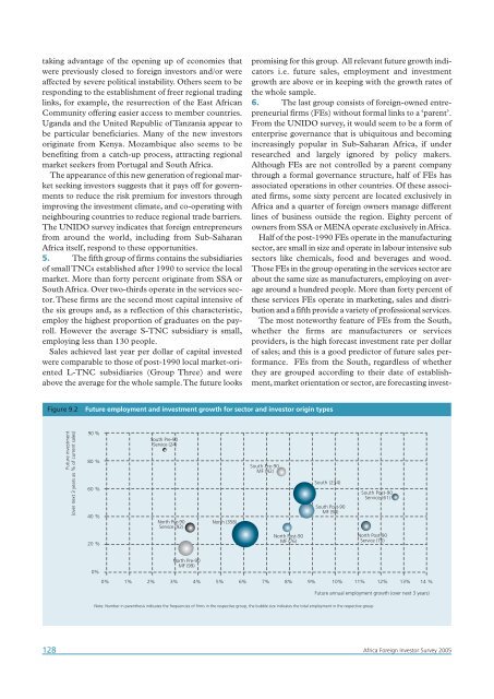 Africa Foreign Investor Survey 2005 - unido