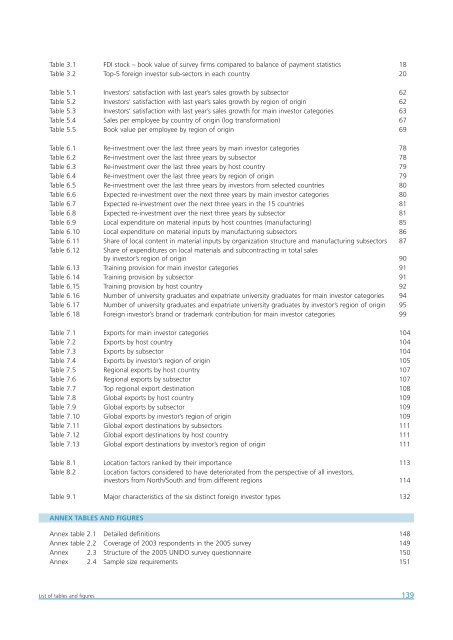 Africa Foreign Investor Survey 2005 - unido