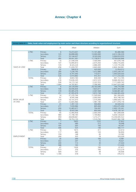 Africa Foreign Investor Survey 2005 - unido