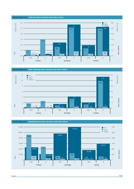 Africa Foreign Investor Survey 2005 - unido