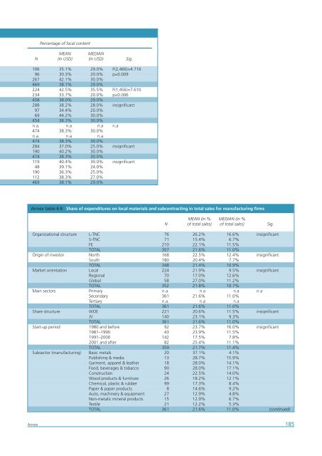 Africa Foreign Investor Survey 2005 - unido